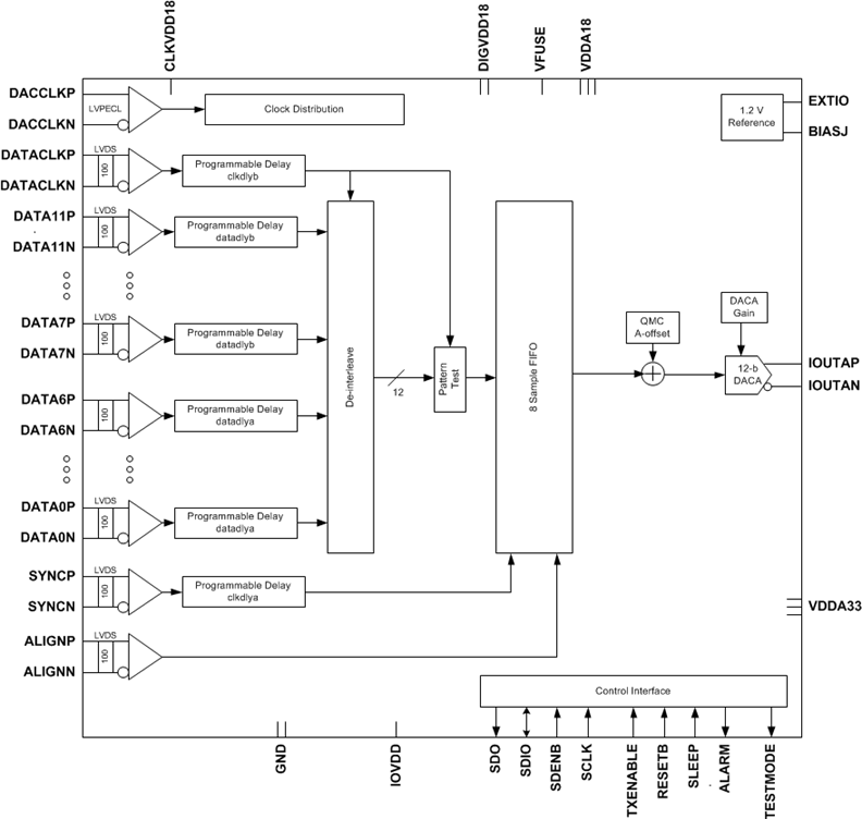 DAC3161IRGCR 电路图