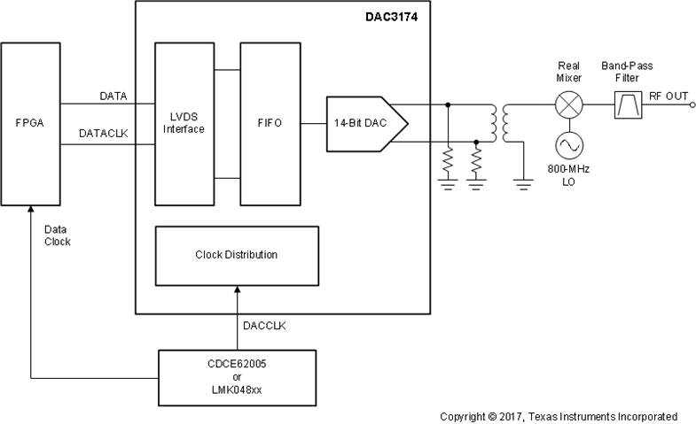 DAC3174IRGCR 电路图