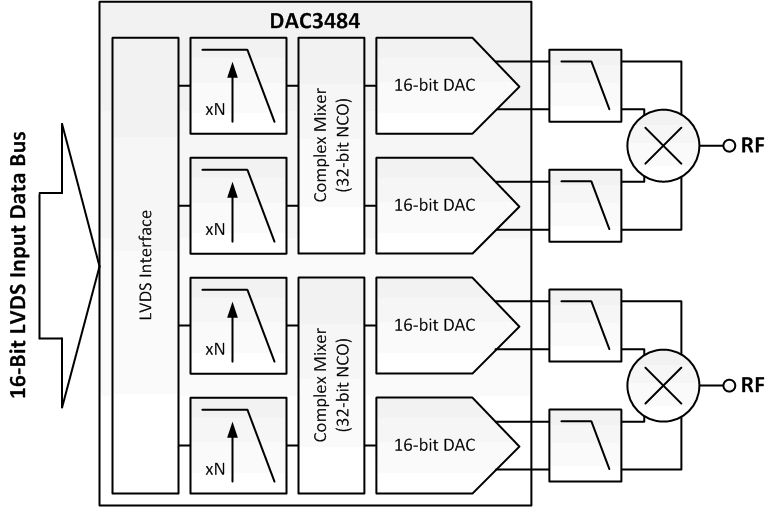 DAC3484IZAYR 电路图