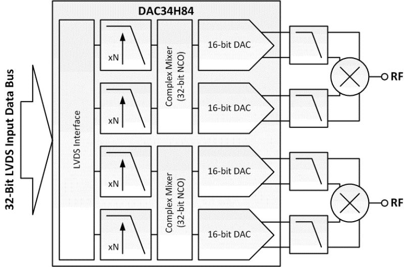DAC34H84IZAYR 电路图
