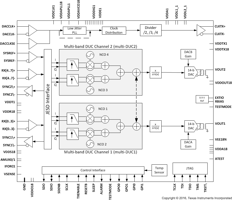 DAC38RF86IAAV 电路图