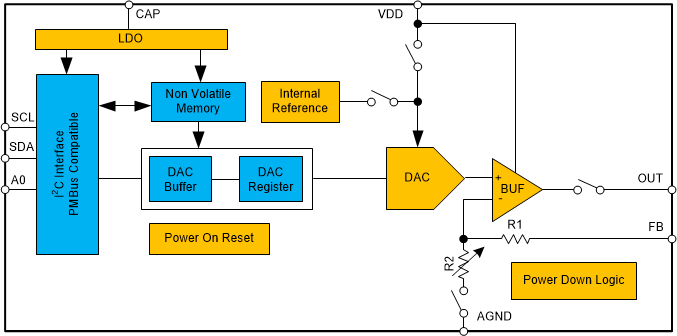 DAC43401DSGR 电路图