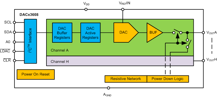 DAC43608RTER 电路图