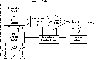 DAC5571IDBVRG4 电路图
