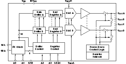 DAC5573IPW 电路图