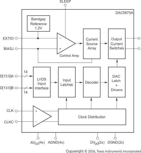 DAC5675AIPHP 电路图