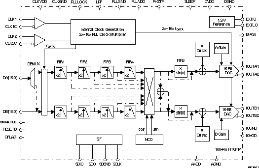 DAC5686IPZP 电路图