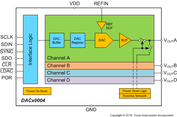 DAC60004IDMDR 电路图