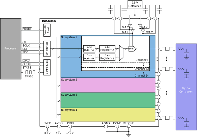 DAC60096IZEB 电路图
