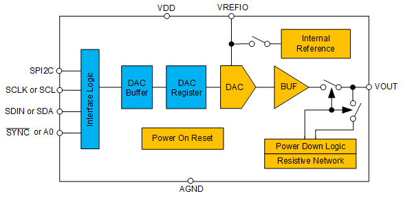 DAC60501MDGSR 电路图