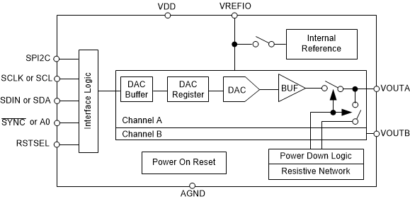 DAC60502DRXT 电路图