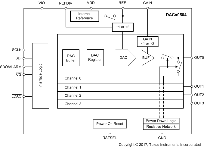DAC60504BRTET 电路图
