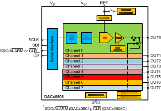 DAC60508MRTER 电路图