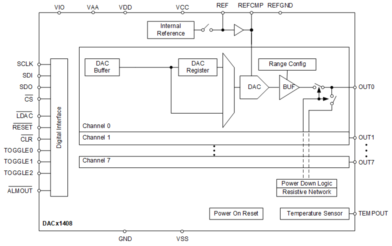 DAC61408RHAT 电路图