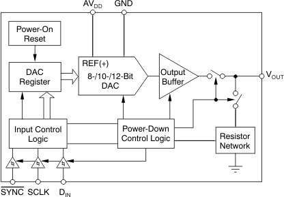 DAC6311IDCKT 电路图