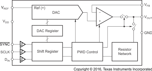 DAC6551AQDGKRQ1 电路图