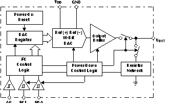DAC6571IDBVR 电路图
