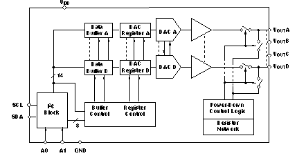 DAC6574IDGSR 电路图