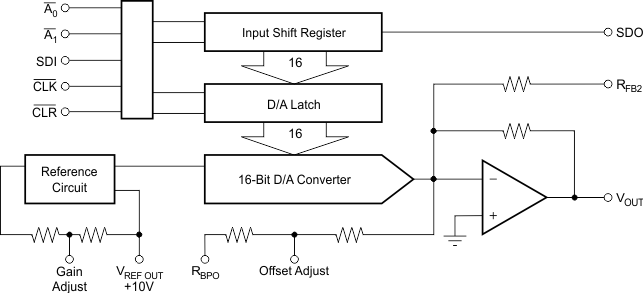 DAC714P 电路图