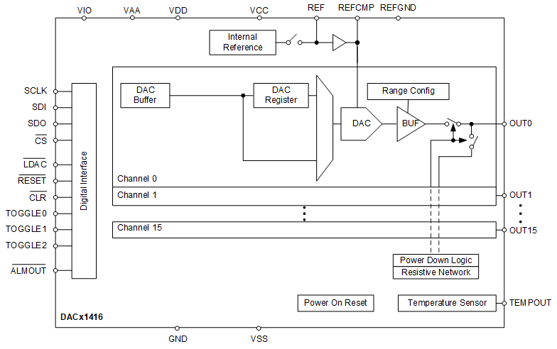 DAC71416RHAT 电路图