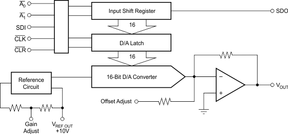 DAC716UK 电路图