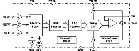 DAC7551IDRNR 电路图