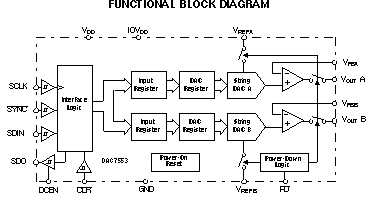DAC7553IRGTT 电路图