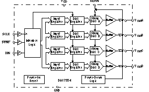 DAC7554IDGSR 电路图