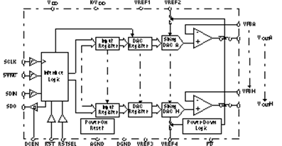 DAC7558IRHBT 电路图