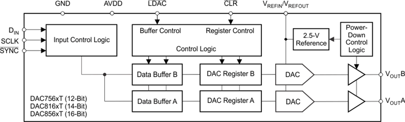 DAC7562TDSCT 电路图