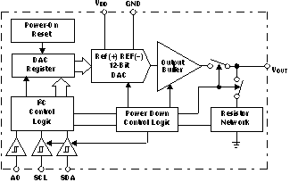 DAC7571IDBVR 电路图