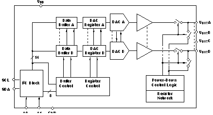 DAC7574IDGSR 电路图