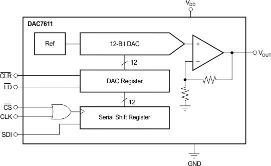 DAC7611P 电路图