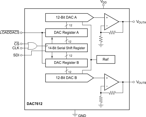 DAC7612UG4 电路图