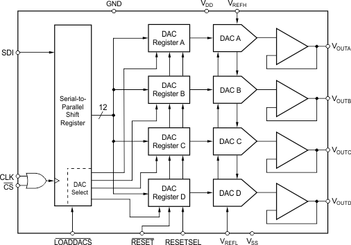 DAC7614UB 电路图