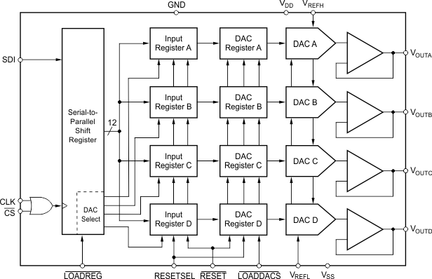 DAC7615E 电路图