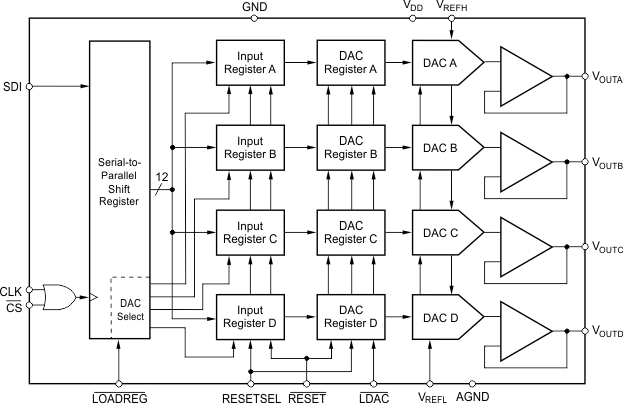 DAC7617UB 电路图