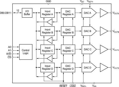 DAC7624U 电路图