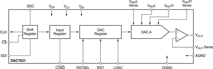 DAC7631EG4 电路图