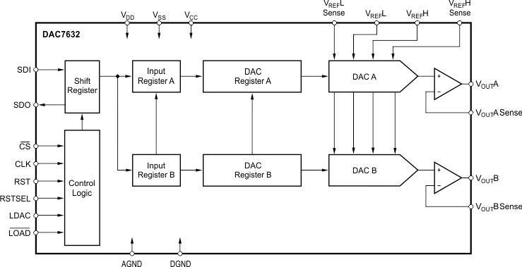 DAC7632VFT 电路图