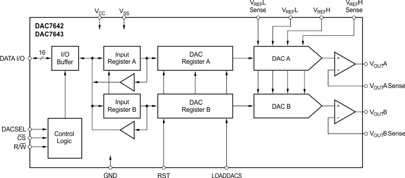 DAC7642VFT 电路图