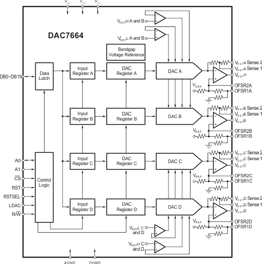 DAC7664YT 电路图
