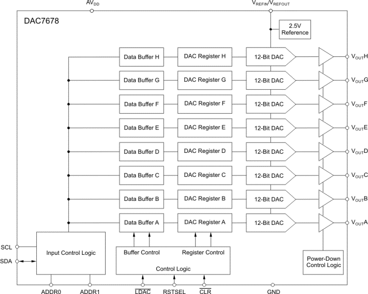DAC7678SRGER 电路图