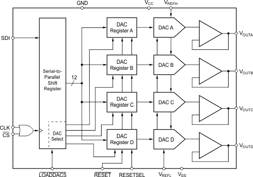 DAC7714U/1K 电路图