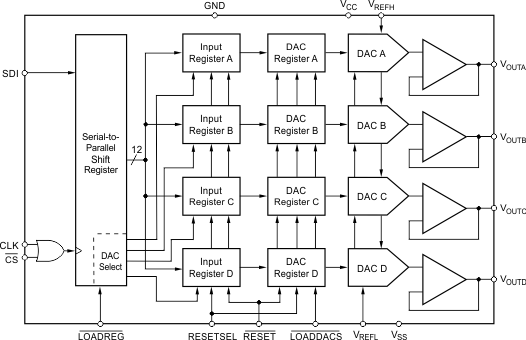 DAC7715UB 电路图