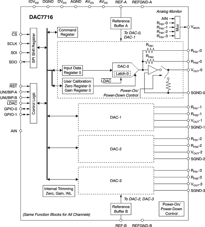 DAC7716SPFBR 电路图