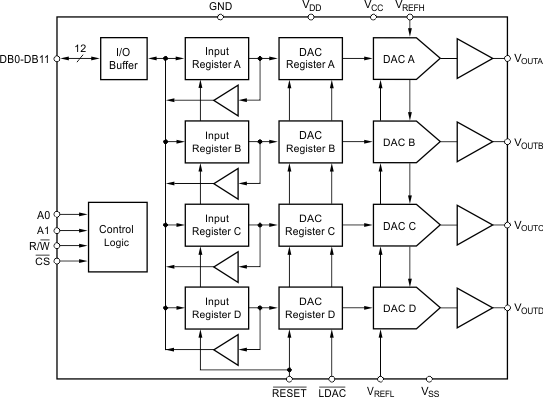DAC7725NB 电路图