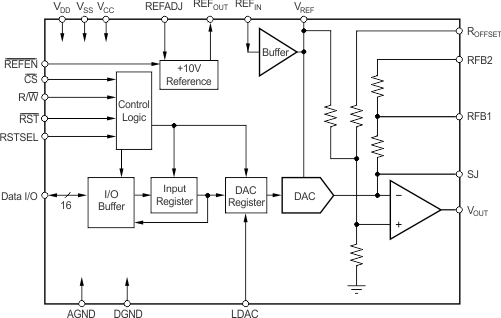 DAC7741YL/250 电路图