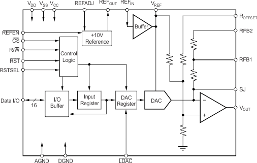 DAC7742YC/250 电路图