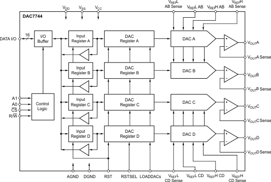 DAC7744E 电路图